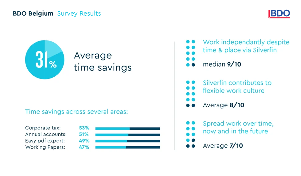 BDO_Survey_Results